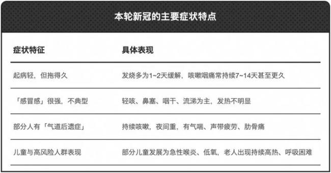新冠陽(yáng)性率上升 專(zhuān)家：病毒還在變異 XDV變異株傳播力強(qiáng)