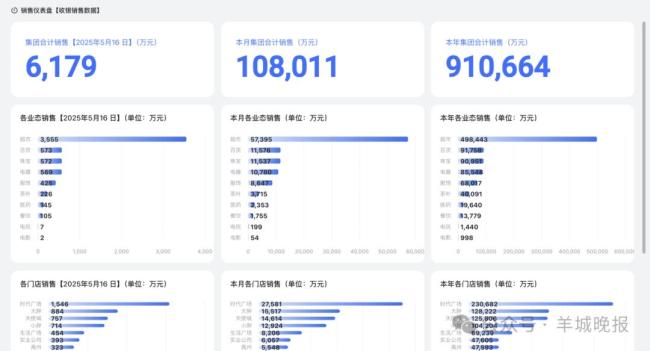 胖東來高管怒斥柴懟懟：毫無做人底線，堅決捍衛(wèi)企業(yè)聲譽