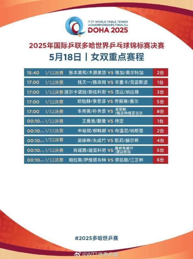 多哈世乒賽第二日賽程公布 國(guó)乒全面出擊