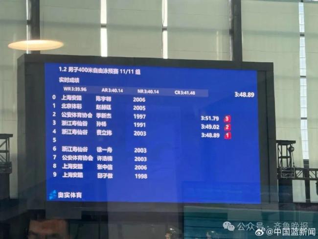 潘展樂汪順孫楊晉級200自半決賽 老將新秀同臺競技