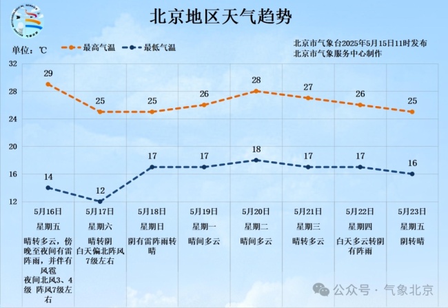 為啥最近北京冰雹這么多 季節(jié)交替影響顯著