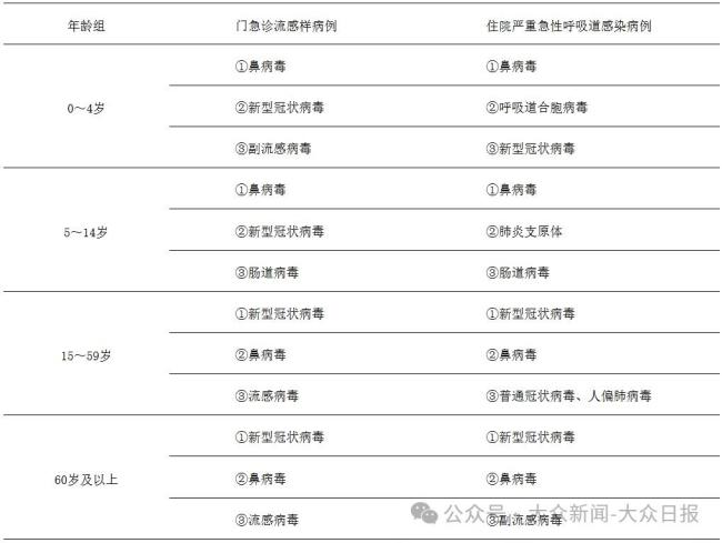 多地新冠陽性率上升,，高峰預(yù)計(jì)在本月下旬 引發(fā)社會(huì)廣泛關(guān)注