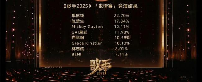 《歌手2025》林志炫為何遭群嘲 用力過(guò)猛惹爭(zhēng)議