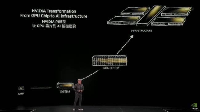 黃仁勛重磅演講：Q3推出下一代GB300 將向合作者授權(quán)NVLink技術(shù)