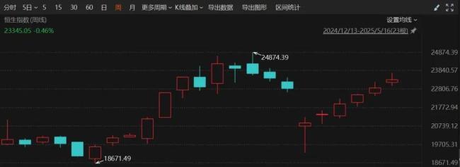 大爆发！7股翻番，40股创历史新高！港股市场活跃景象