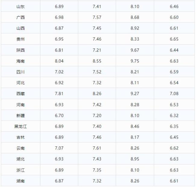 油價(jià)大跌！5月20日最新油價(jià) 跌幅超200元/噸