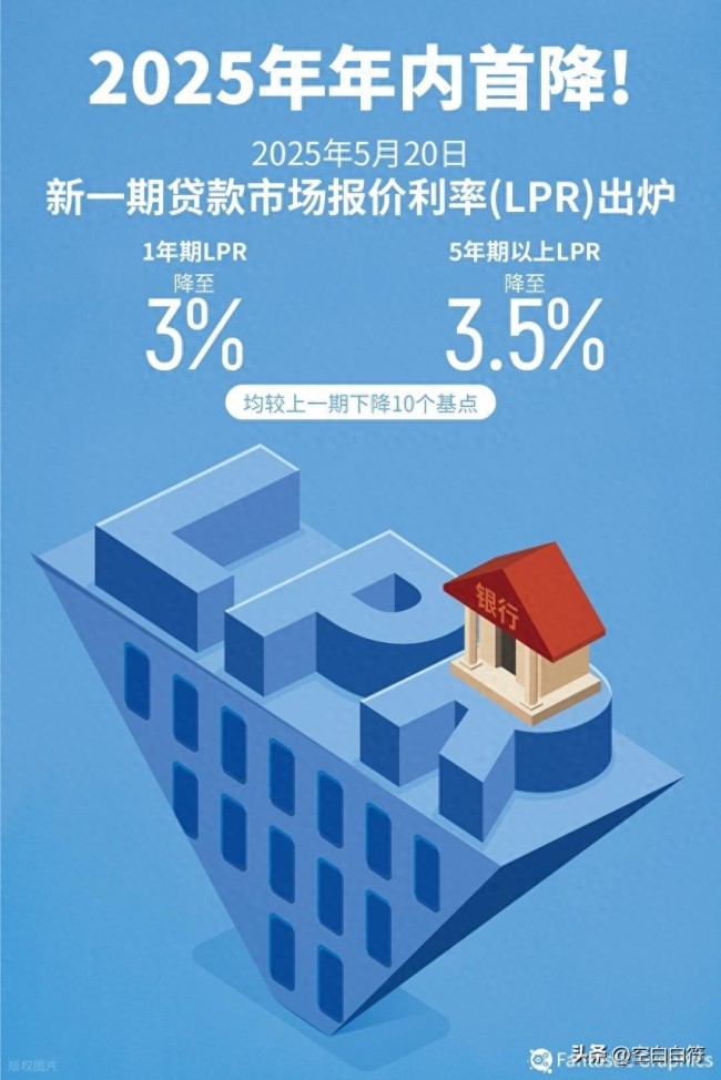 低利率時代如何投資