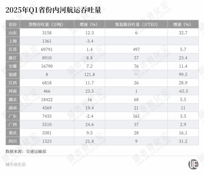 水電第一大省,，押注“港口航母”