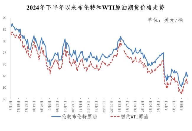 油價下調(diào),！加滿一箱油將省9元 國際油價震蕩調(diào)整