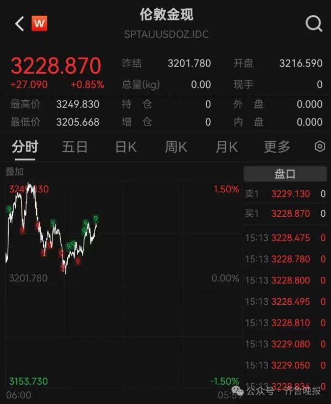 上周金價(jià)暴跌40元 商場金價(jià)降至756元 黃金市場波動(dòng)加劇