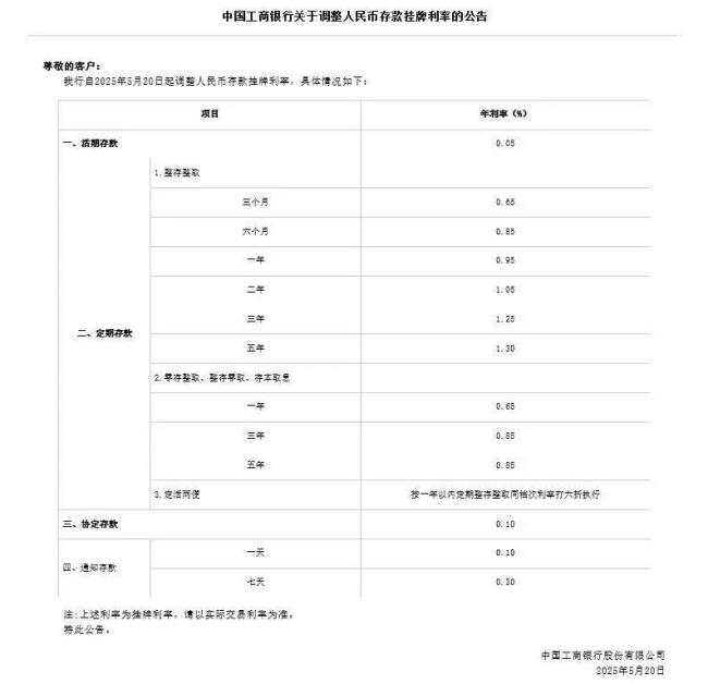 男子降息前閃存300萬(wàn)多賺15萬(wàn) 搶在降息前鎖定高利率