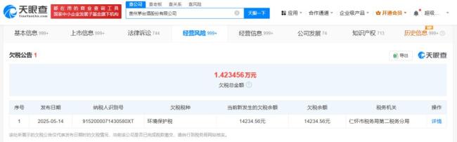 貴州茅臺(tái)因欠稅1.42萬(wàn)被公告