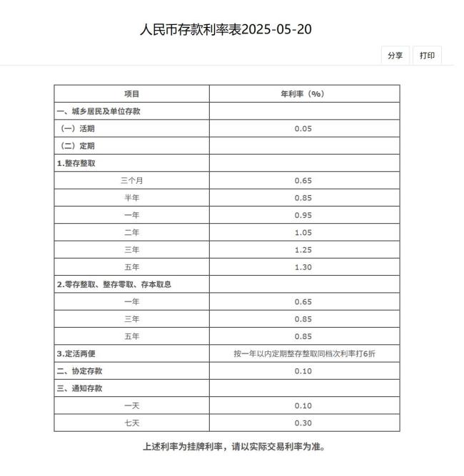 農(nóng)業(yè)銀行下調(diào)人民幣存款利率 多家銀行跟進(jìn)調(diào)整