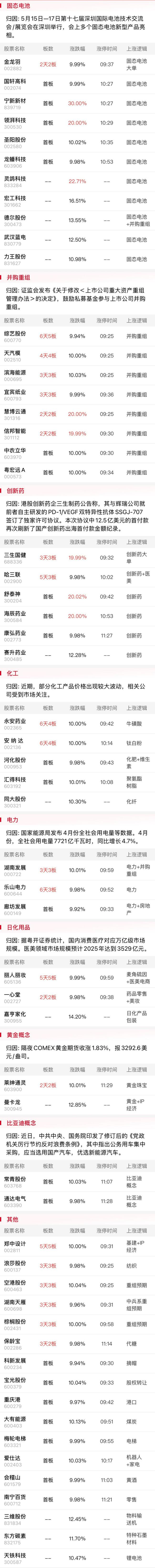 三大指數(shù)震蕩收漲 醫(yī)藥股繼續(xù)走強 創(chuàng)新藥板塊強勢崛起