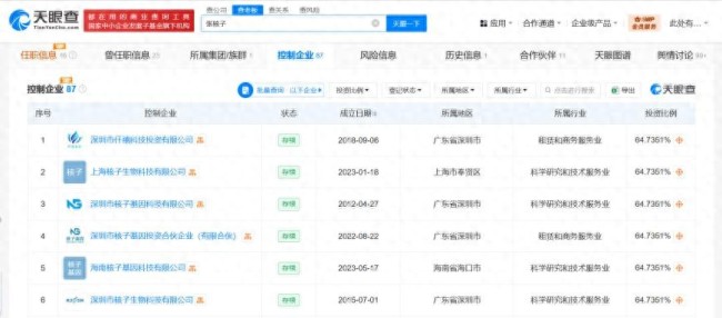 張核子持股16家企業(yè)12家被吊銷或注銷