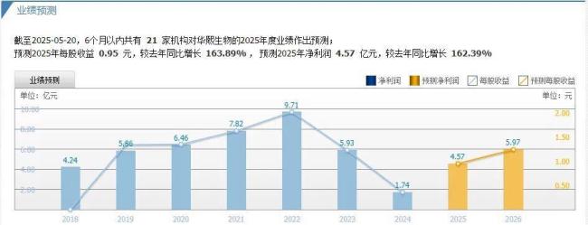 “玻尿酸巨頭”點名券商研報 糾正市場誤解