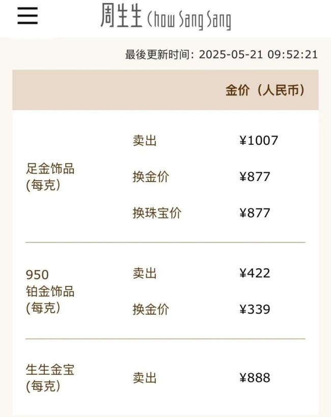 金飾價一夜?jié)q近30元 金價反彈帶動