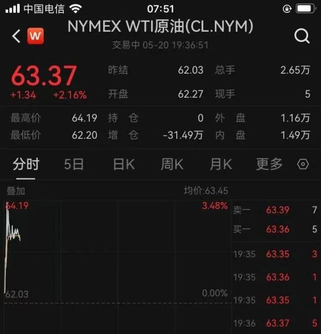 油價大漲,，黃金也突破3300美元,！美情報：以色列可能打擊伊朗核設(shè)施