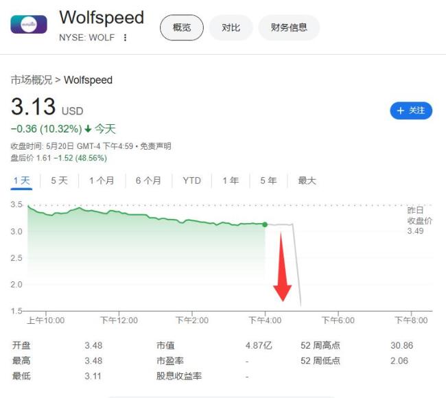 美股指數(shù)齊跌 科技股領(lǐng)跌市場