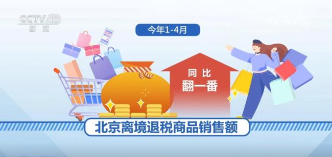 外國游客來華“買買買”