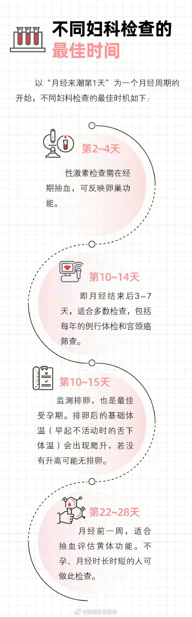出现4种相配辅导该查妇科了 别游移尽快就医