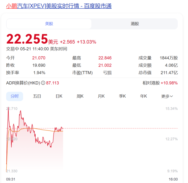 特朗普宣布“大計(jì)劃”后：美元跳水,，美債被狂拋，國際金價大漲 全球市場震動