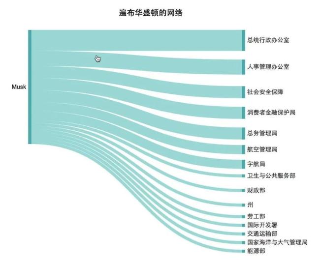 政商勾結(jié),，好大一張網(wǎng) 硅谷巨頭的政治游戲