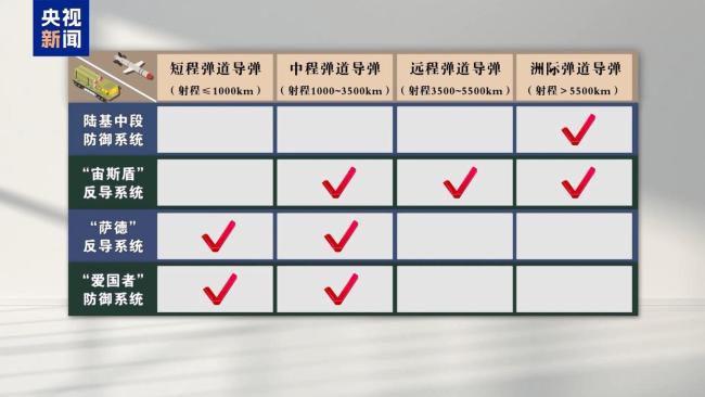 美“金穹”系統(tǒng)遭廣泛質(zhì)疑 技術(shù)與預算雙面受挫