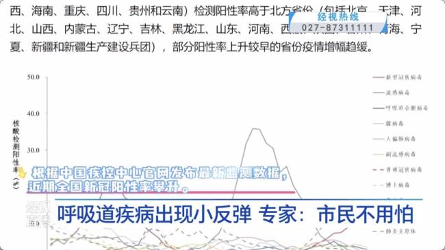 近期新冠陽(yáng)性率上升