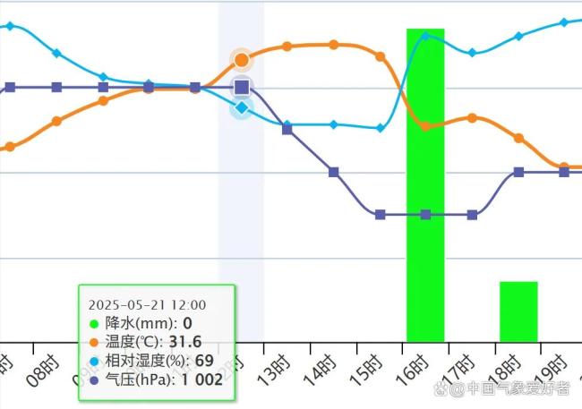 北方南方多省即將大降溫