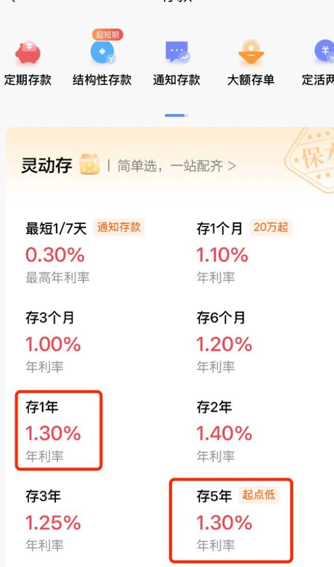 十余家銀行接力降息 存款利率倒掛現(xiàn)象緩解