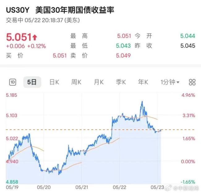 美聯(lián)儲回應美債被拋售 關稅影響降息預期
