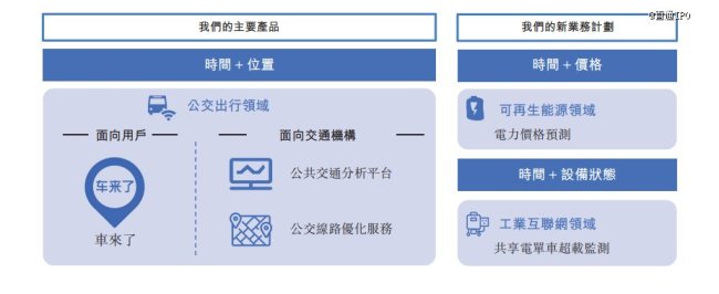 阿里滴滴聯(lián)手投出一個(gè)IPO