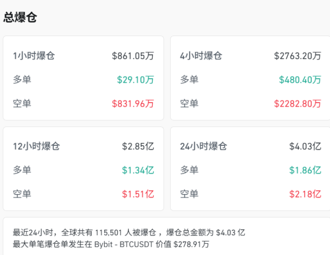 美股美債又崩了 股匯債三殺再現(xiàn)