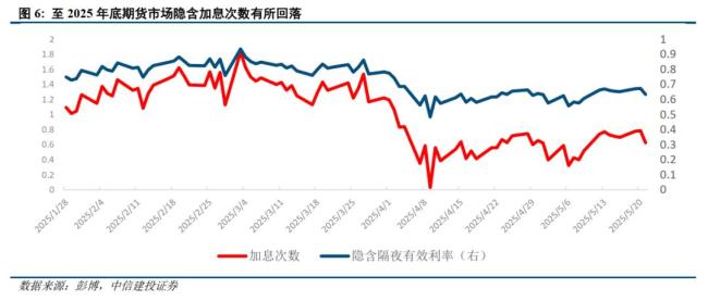 中信建投：日債大跌怎么看 流動性問題引關(guān)注