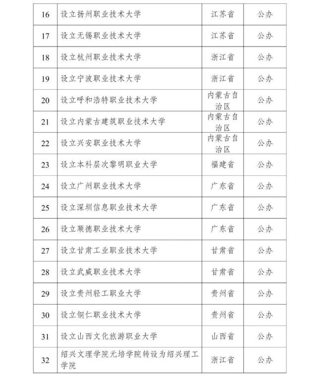 最新!教育部擬同意設(shè)置32所本科高校 名單公示引發(fā)關(guān)注