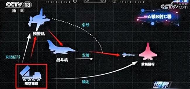 專家：印巴空戰(zhàn)或改變傳統(tǒng)空戰(zhàn)模式 體系對(duì)抗成新趨勢(shì)