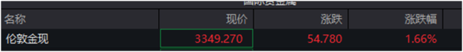 特朗普最新發(fā)聲,！市場(chǎng)巨震 關(guān)稅威脅再起