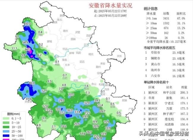 安徽阜阳暴雨传递出哪些信号 极端天气频发预警