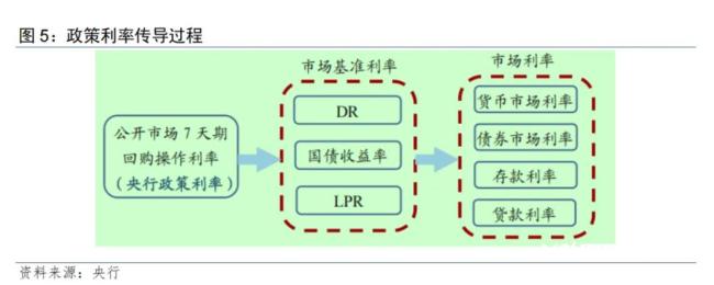 為何活期儲蓄利率要下調(diào) 銀行凈息差承壓