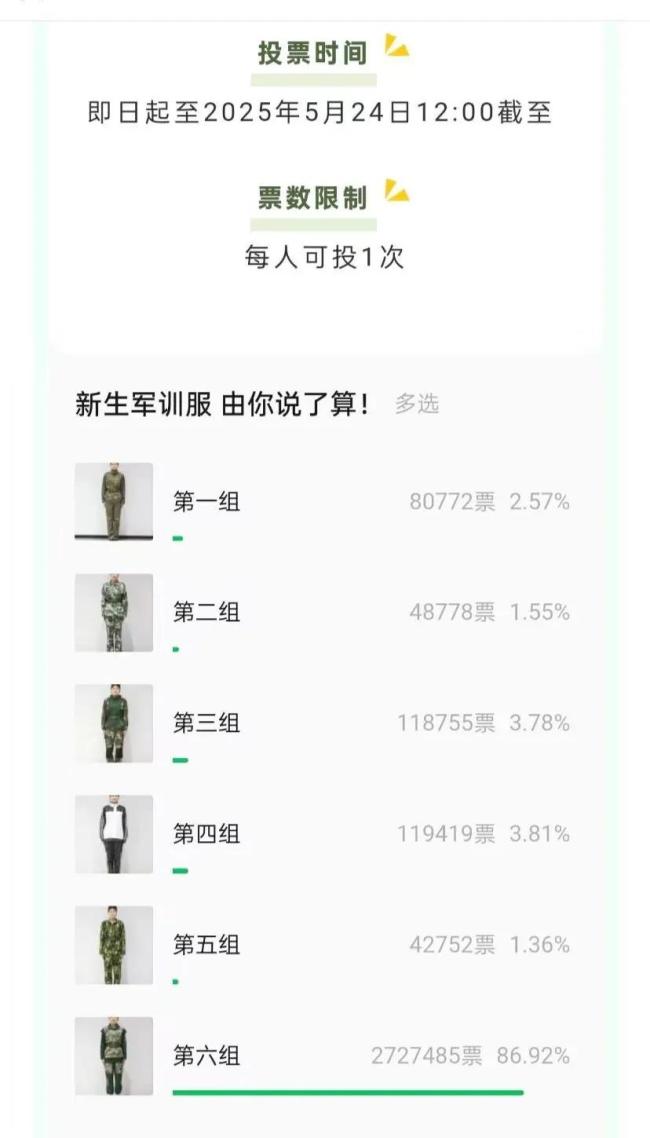 校方回应网友选最丑军训服 投票结果出乎意料（手外科泰斗顾玉东院士逝世 医学界痛失