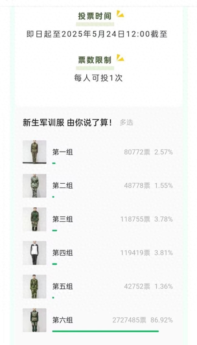300万人选出最丑军训服 6号服装意外走红（小伙称连吃28天鸡腿饭瘦10多斤 减
