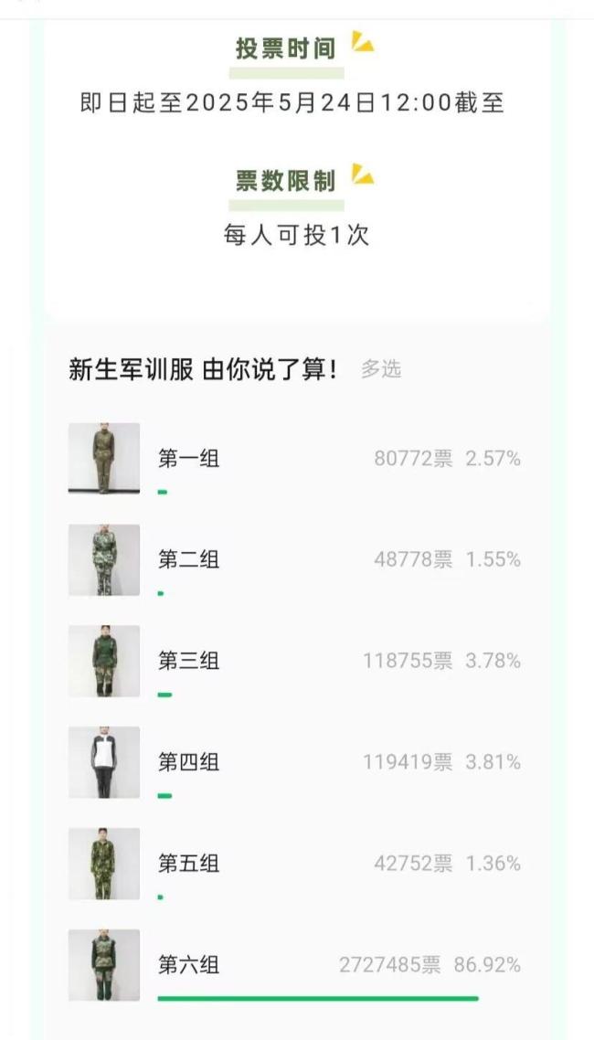 媒體評(píng)百萬人選出最丑軍訓(xùn)服