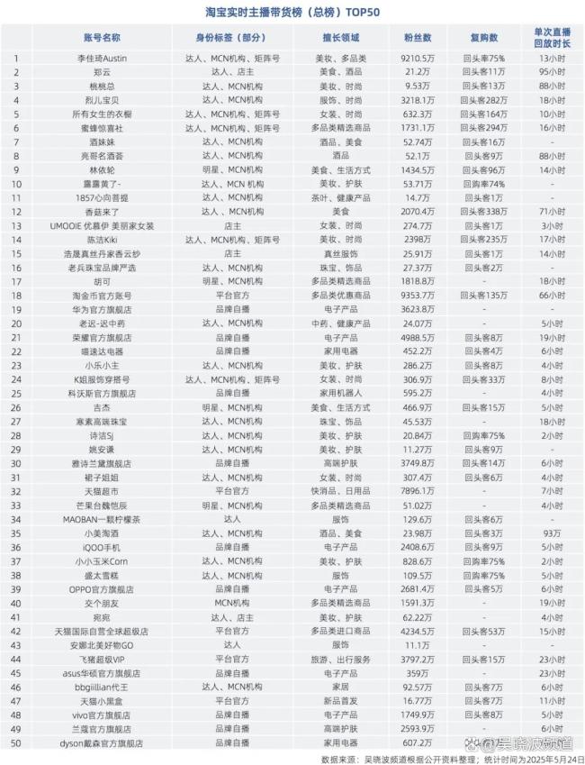 只有杭州能找到5天不睡的電商主播 直播帶貨背后的辛勞