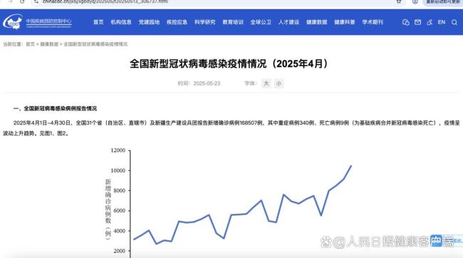 新冠陽性檢出率連續(xù)16周波動上升,，四問新一輪新冠感染