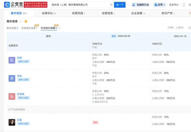 男星張翰被起訴 資本糾葛掀風波