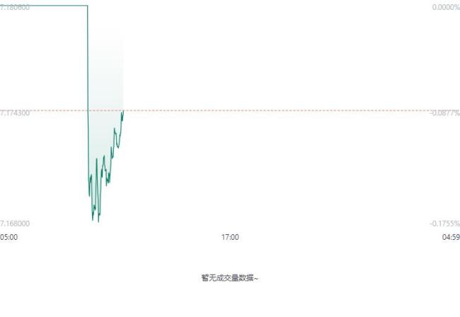 人民幣兌美元中間價(jià)升至7.1833 匯率波動(dòng)86基點(diǎn)