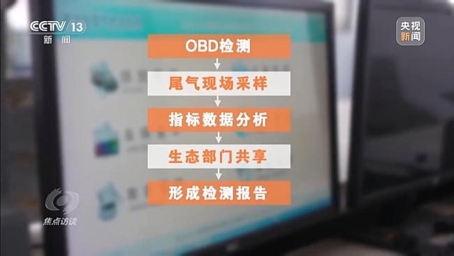 記者起底尾氣排放檢測亂象 作弊手段頻出