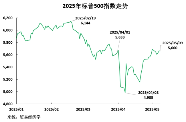 什么是決定中美競爭勝負的關(guān)鍵 持久戰(zhàn)中的經(jīng)濟增長因素