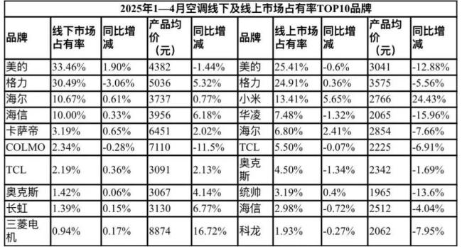 媒體評董明珠與孟羽童“破鏡重圓” 職場肥皂劇再續(xù)
